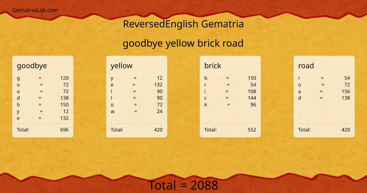 goodbye yellow brick road in reversedEnglish Gematria